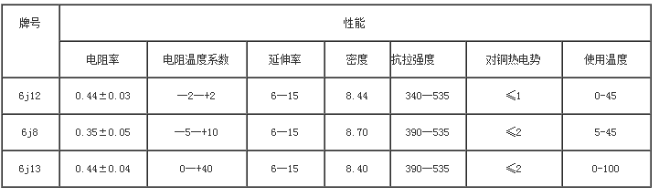 錳銅合金性能表(圖1)